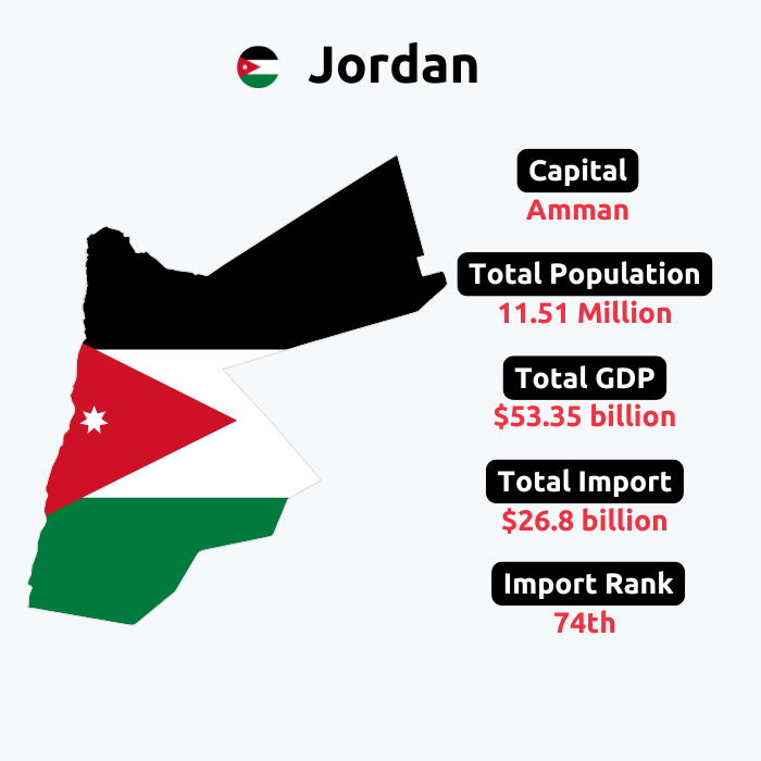  Jordan Import Trade Database | Jordan Imports